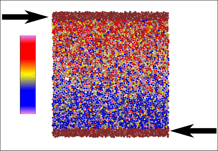 Creating Order by Mechanical Deformation in Dense Active Matter